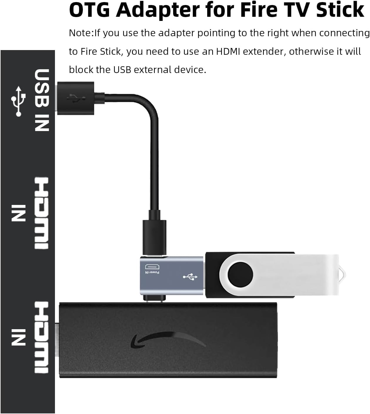 Sounce Micro to USB OTG Adapter for Fire TV Stick 4K, Keyboard, U Disk, Ethernet Adapter, Mouse USB OTG Adapter for Android Phone Tablet and More Host Devices
