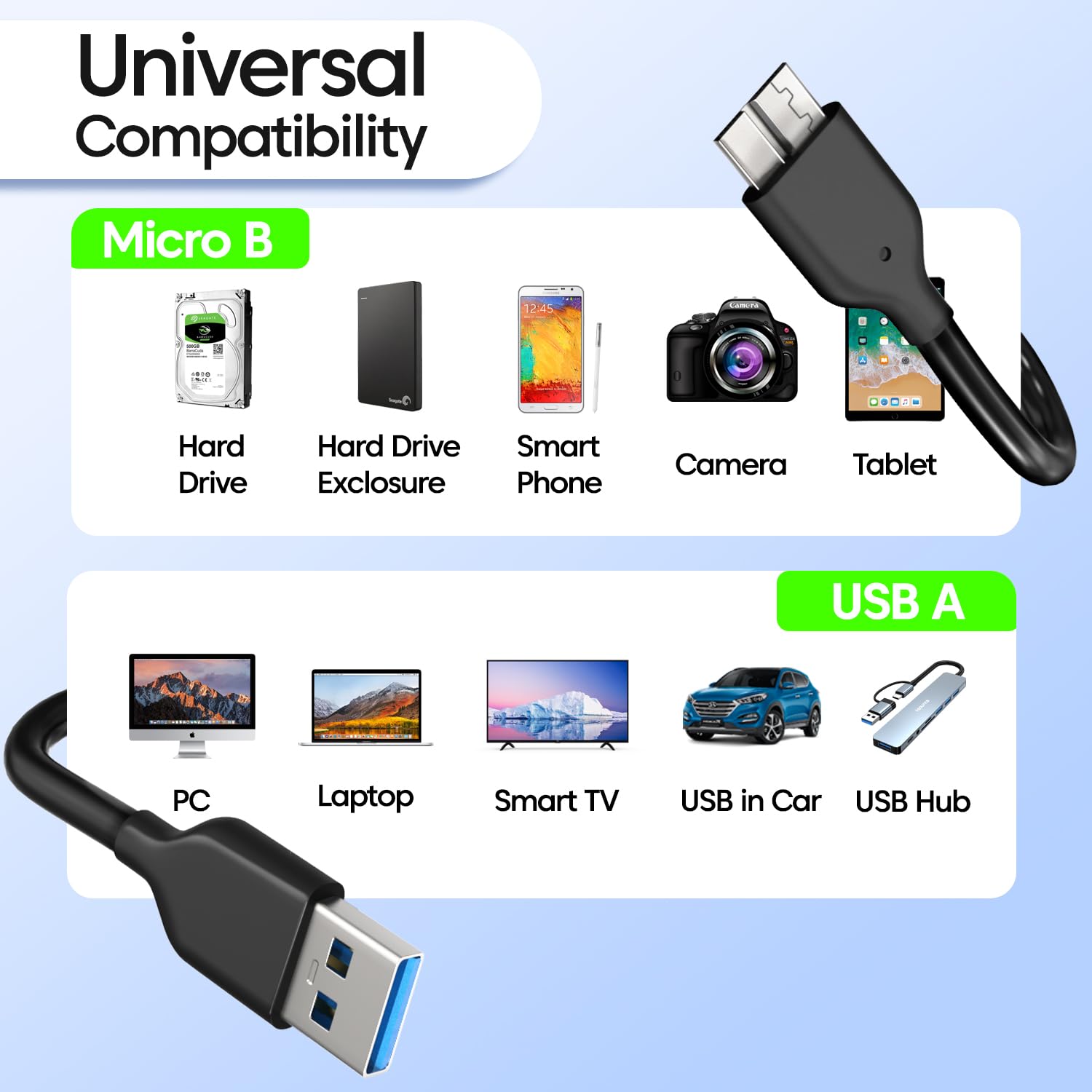 Sounce USB 3.0 A to Micro B SuperSpeed Data Cable – Short High-Speed Cable for External Hard Drives, HDD, SSD, and Other USB 3.0 Devices – Fast Data Transfer & Stable Connection (Short Length)
