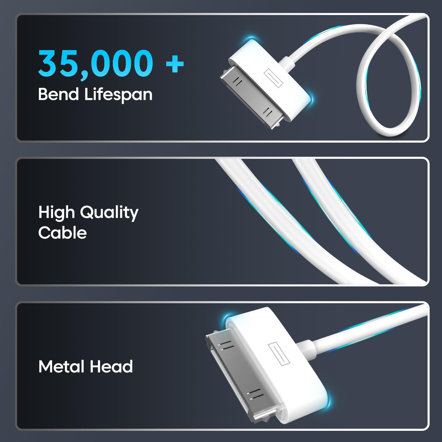 Sounce 30-Pin to USB Charging & Data Sync Cable for iPhone 3G/3GS/4/4S, iPad 1/2/3, iPod Nano 5th/6th Gen, iPod Touch 3rd/4th Gen, Classic – 1.5M Tangle-Free Durable Cable, Fast Charge, iOS Compatible