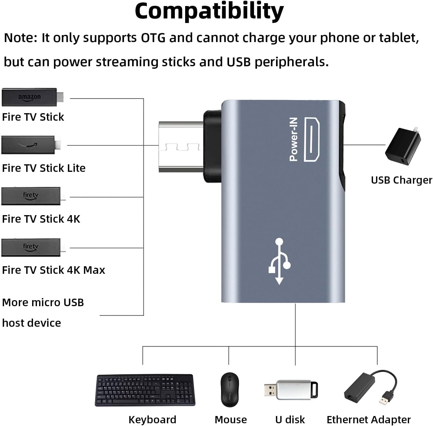 Sounce Micro to USB OTG Adapter for Fire TV Stick 4K, Keyboard, U Disk, Ethernet Adapter, Mouse USB OTG Adapter for Android Phone Tablet and More Host Devices