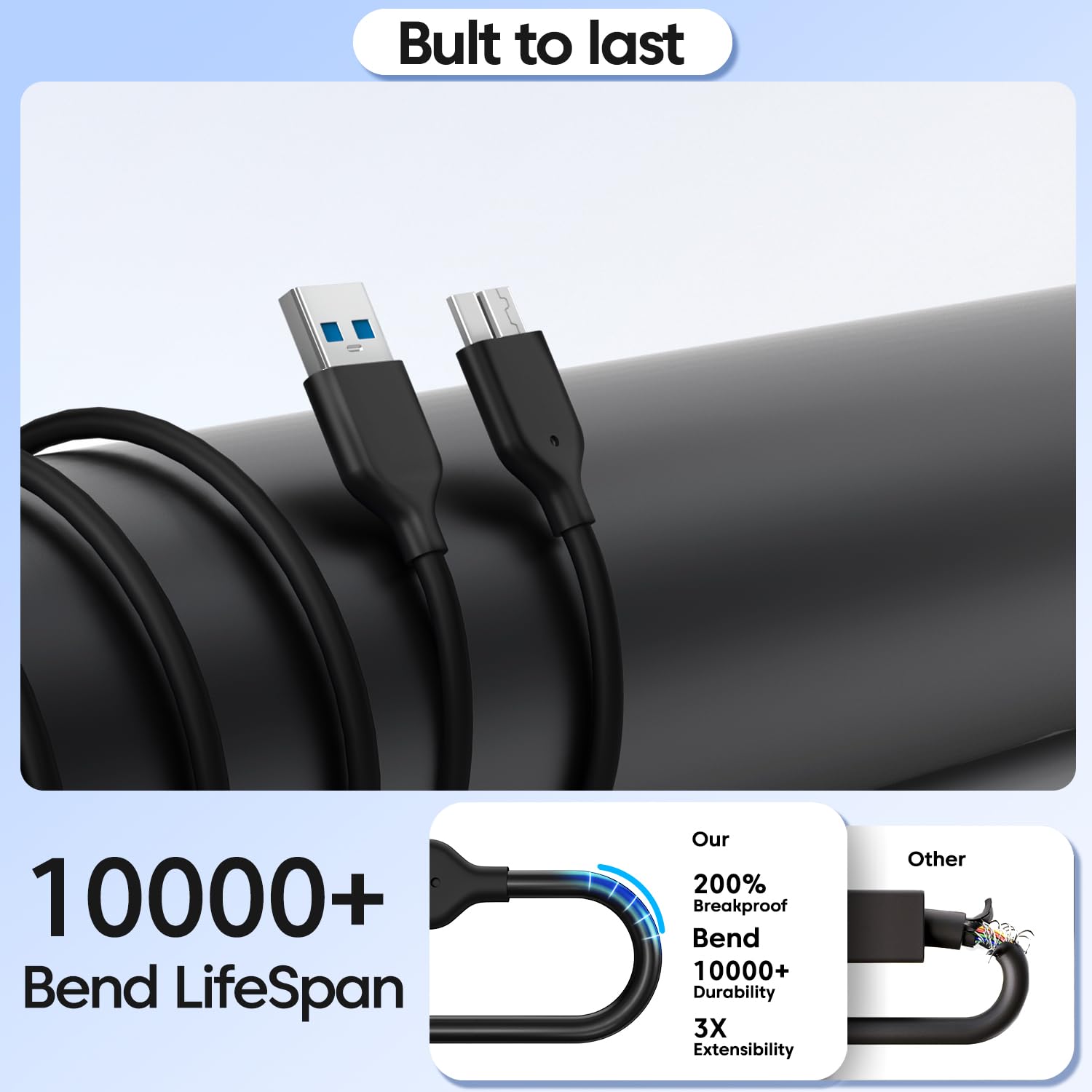 Sounce USB 3.0 A to Micro B SuperSpeed Data Cable – Short High-Speed Cable for External Hard Drives, HDD, SSD, and Other USB 3.0 Devices – Fast Data Transfer & Stable Connection (Short Length)