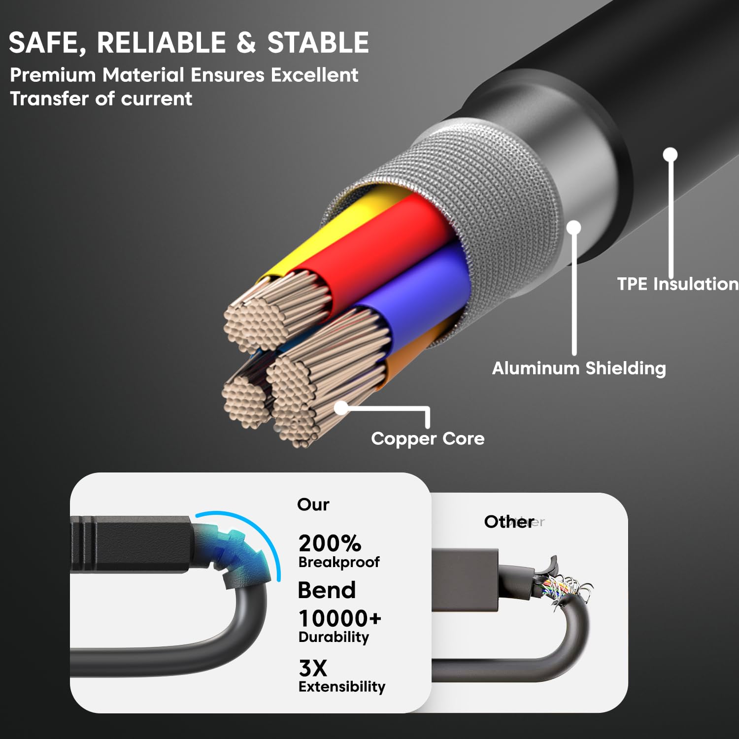 Sounce USB 2.0 High Speed Printer Cable (1.5 Meter) USB Scanner Cable A Male to B Male Compatible with Printers, Scanner for Canon, Brother, Dell, Epson, HP, Samsung, Lexmark,Panasonic