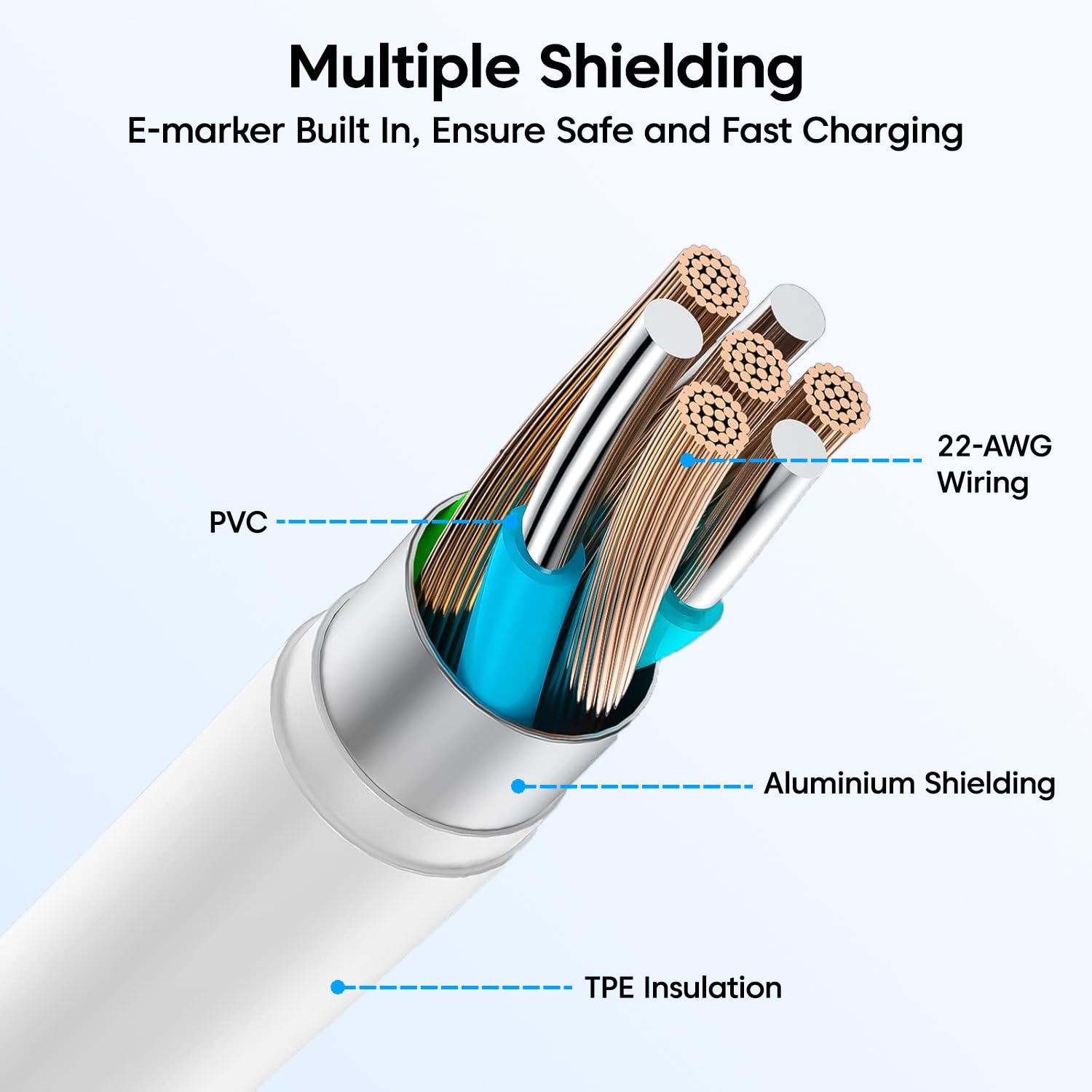Sounce Charger Compatible with Fossil Gen 4, Gen 5, Skagen falster 2, Misfit Vapor 2 - USB Charging Cable 3.3ft 100cm PVC Material and Copper Wire - Smartwatch Accessories(White)