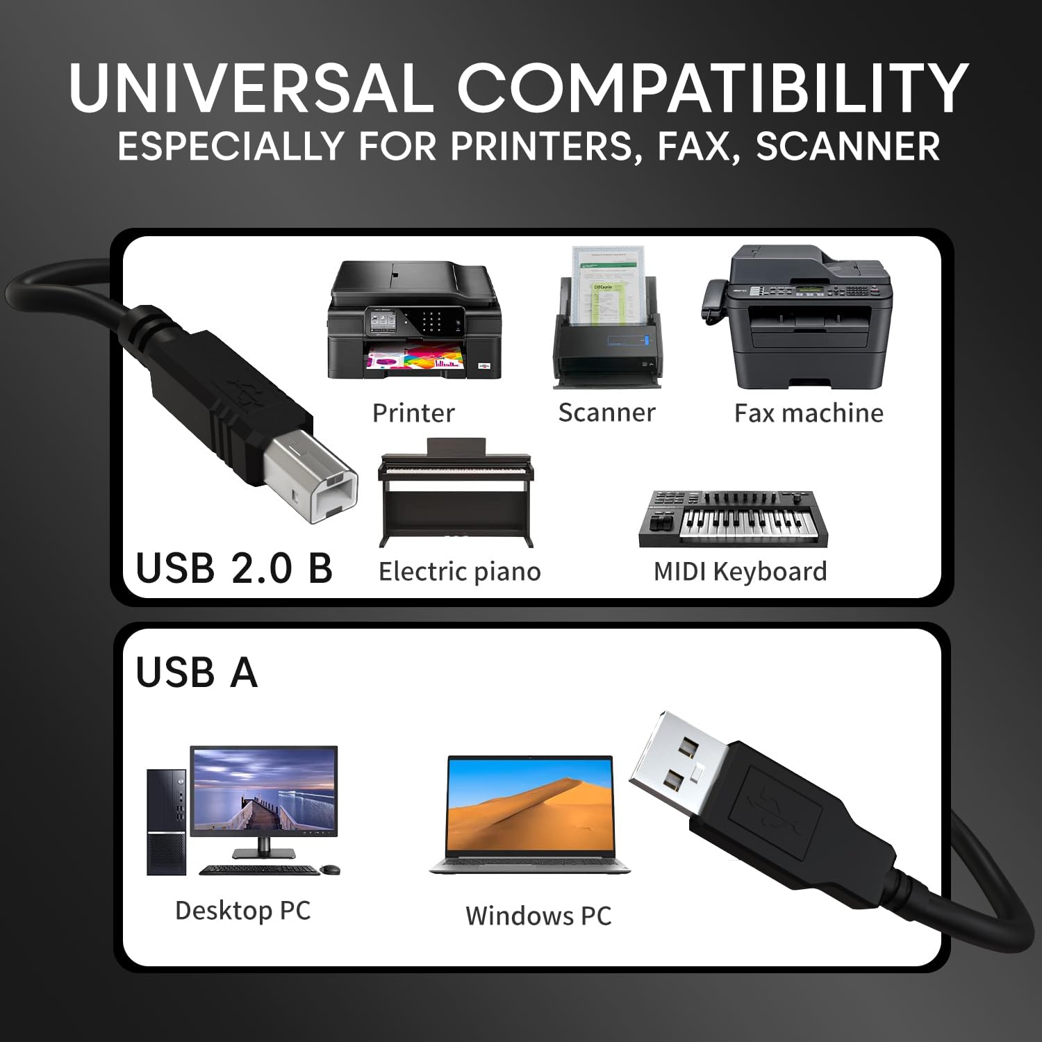 Sounce USB 2.0 High Speed Printer Cable (1.5 Meter) USB Scanner Cable A Male to B Male Compatible with Printers, Scanner for Canon, Brother, Dell, Epson, HP, Samsung, Lexmark,Panasonic