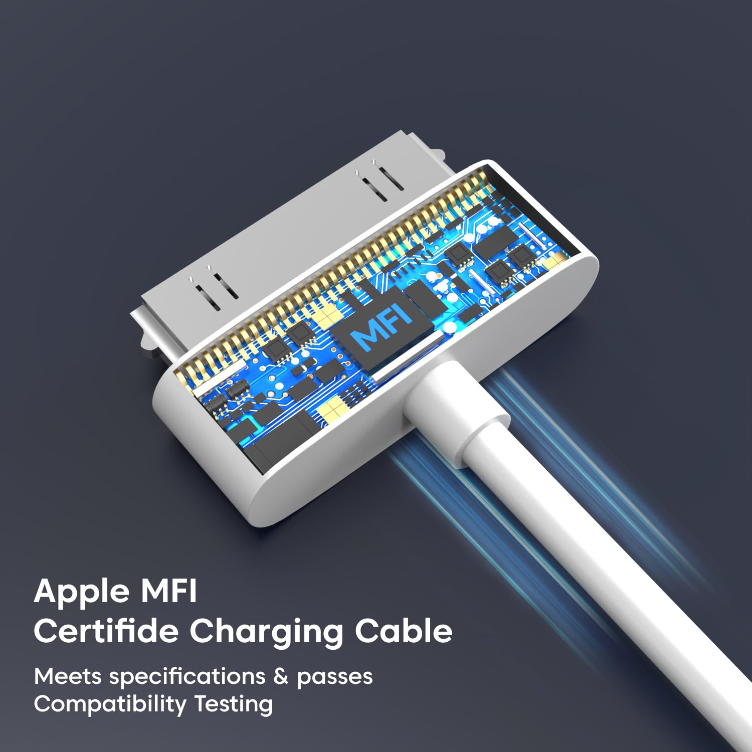 Sounce 30-Pin to USB Charging & Data Sync Cable for iPhone 3G/3GS/4/4S, iPad 1/2/3, iPod Nano 5th/6th Gen, iPod Touch 3rd/4th Gen, Classic – 1.5M Tangle-Free Durable Cable, Fast Charge, iOS Compatible