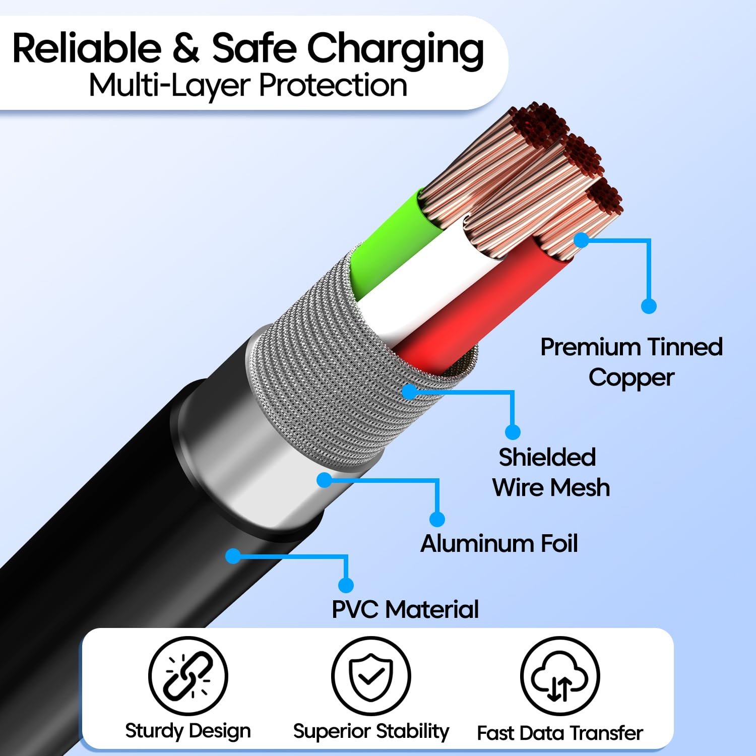 Sounce USB 3.0 A to Micro B SuperSpeed Data Cable – Short High-Speed Cable for External Hard Drives, HDD, SSD, and Other USB 3.0 Devices – Fast Data Transfer & Stable Connection (Short Length)