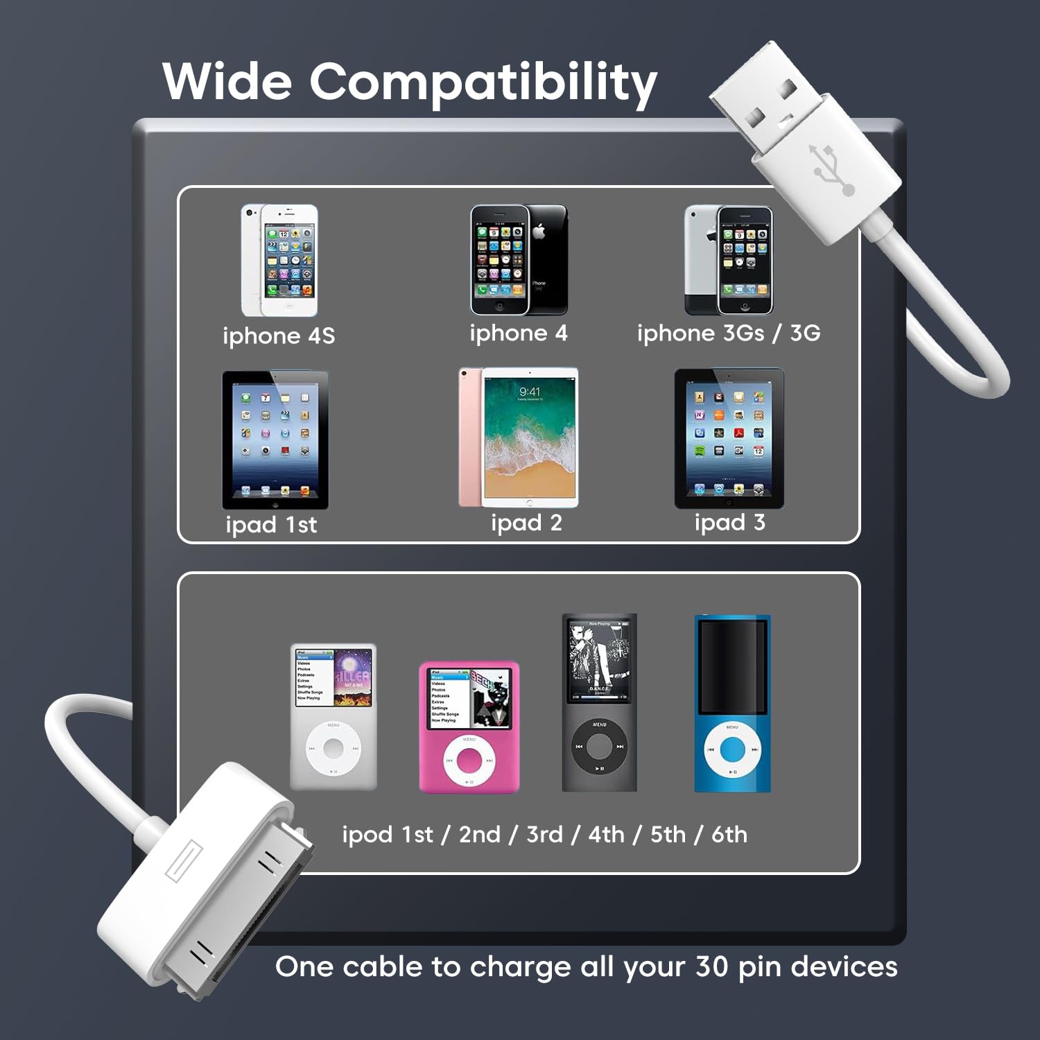 Sounce 30-Pin to USB Charging & Data Sync Cable for iPhone 3G/3GS/4/4S, iPad 1/2/3, iPod Nano 5th/6th Gen, iPod Touch 3rd/4th Gen, Classic – 1.5M Tangle-Free Durable Cable, Fast Charge, iOS Compatible