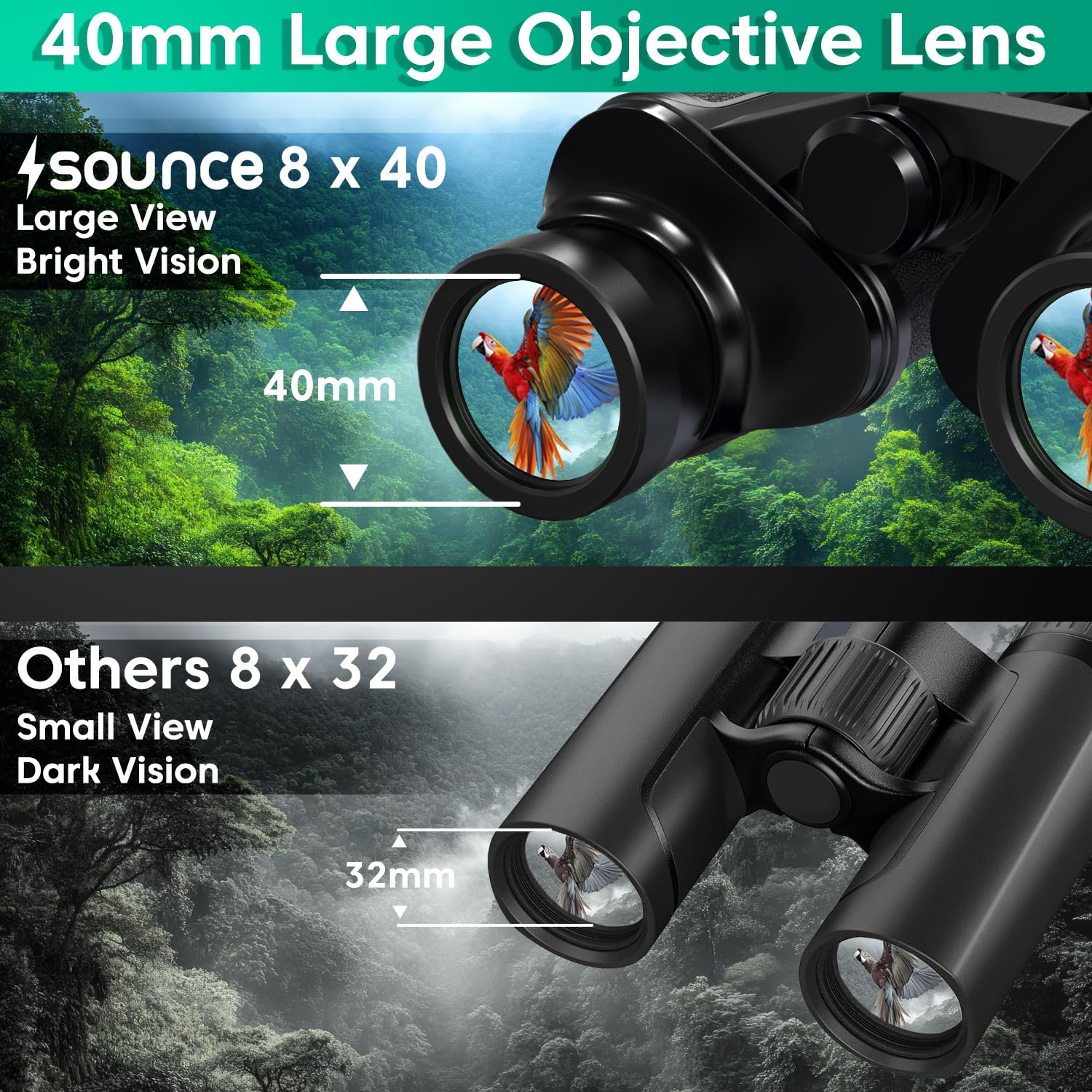 Sounce 8x40 HD Binoculars for Adults – BAK-4 Prism, FMC Coated, Long Distance Viewing
