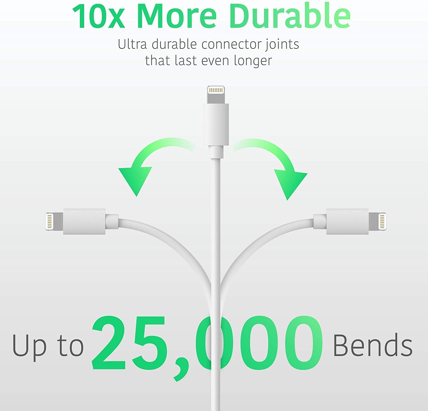 Sounce Type C to 8-Pin USB Cable Phone Fast Charger Cable USB-C Power Delivery Charging Cord for Phone 13/12/12 PRO Max/12 Mini/11/11PRO/XS/Max/XR/X/8/8Plus/Pad, White
