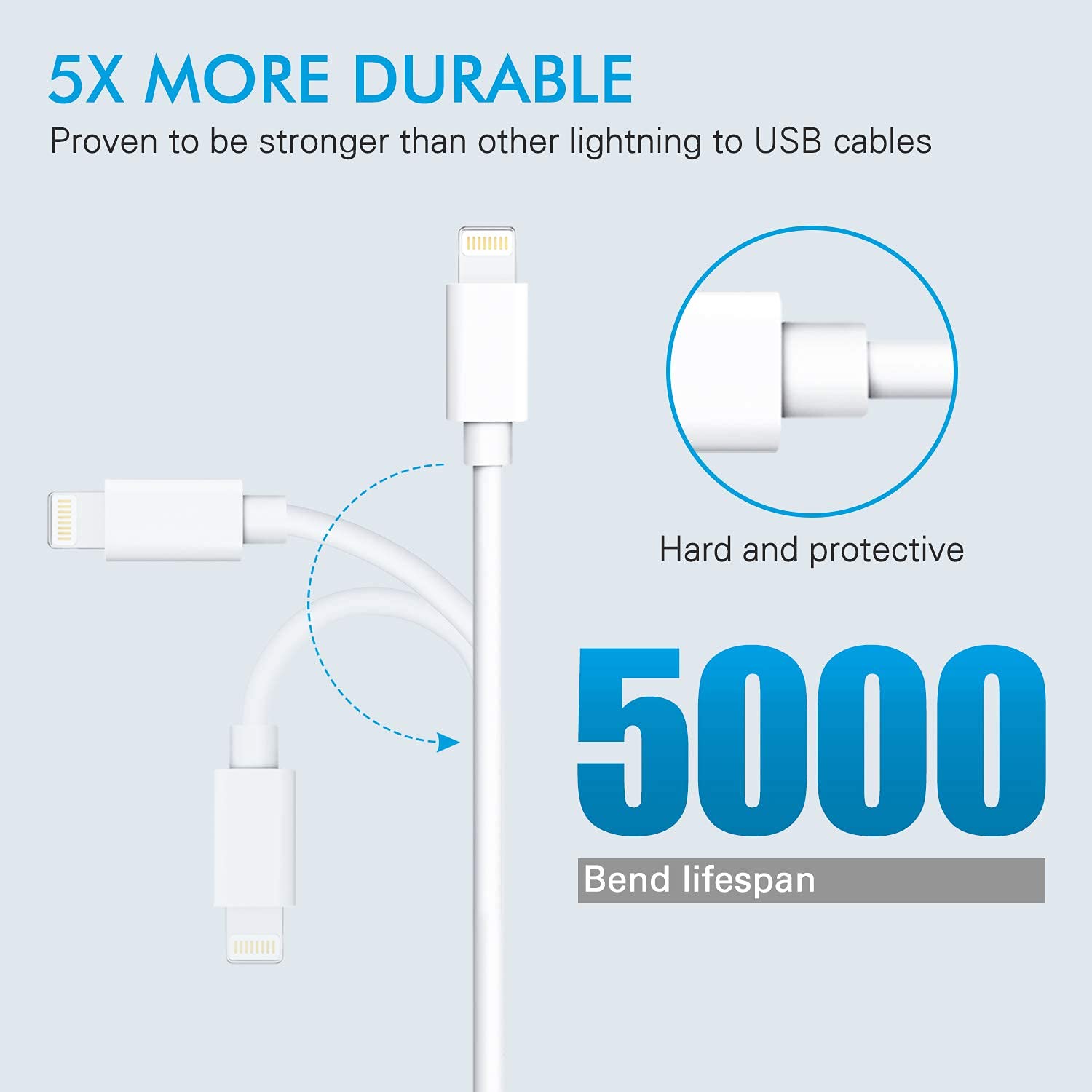 Sounce Fast iPhone Charging Cable & Data Sync USB Cable Compatible for iPhone 6/6S/7/7+/8/8+/10/11, iPad Air/Mini, iPod and iOS Devices