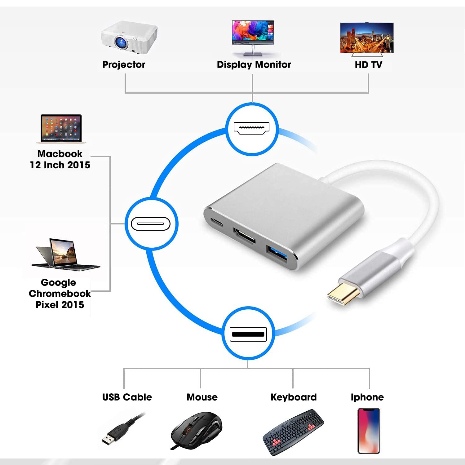 Sounce USB C to HDMI Adapter USB Type C Adapter Multiport AV Converter with 4K HDMI Output USB C Port & USD3.0 Fasting Charging Port Compatible for Any HDMI Monitor Like TV, Projector