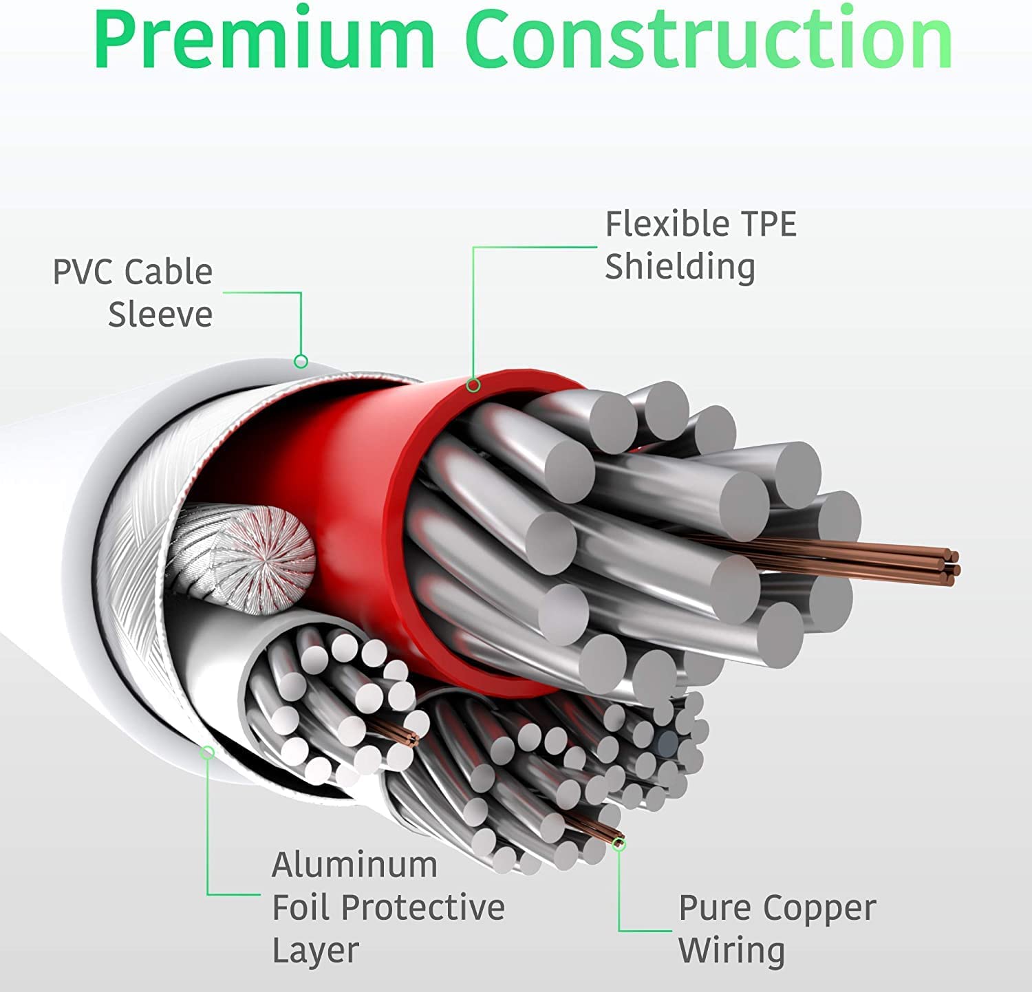 Sounce Type C to 8-Pin USB Cable Phone Fast Charger Cable USB-C Power Delivery Charging Cord for Phone 13/12/12 PRO Max/12 Mini/11/11PRO/XS/Max/XR/X/8/8Plus/Pad, White