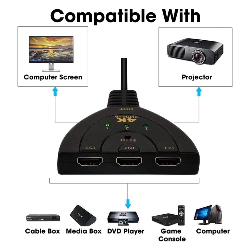 Sounce 3-Port HDMI Switch 4K HDR | HDMI Splitter for TV, Fire Stick, Roku, Apple TV