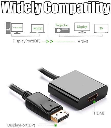 Sounce Display Port to HDMI Adapter, 1080p Display Port DP to HDMI Cable Male to Female Port Support Video & Audio Compatible with Computer, PC, Monitor, Projector, HDTV (Not Bidirectional)