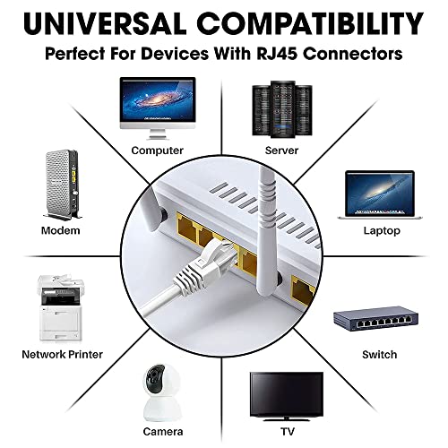 Sounce Cat6 Ethernet Cable 550 MHz Outdoor & Indoor, Upto 10 Gbps Support Cat6 Network, Heavy Duty Flat LAN Internet Patch Cord, Solid Weatherproof High Speed Cable for Router, Modem