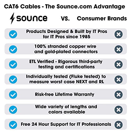 Sounce Cat6 Ethernet Cable 550 MHz Outdoor & Indoor, Upto 10 Gbps Support Cat6 Network, Heavy Duty Flat LAN Internet Patch Cord, Solid Weatherproof High Speed Cable for Router, Modem