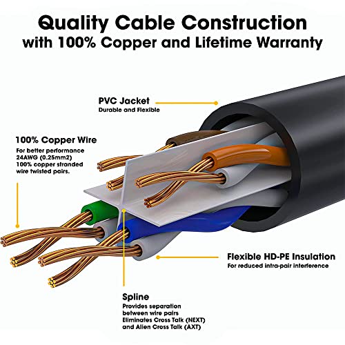Sounce Cat6 Ethernet Cable 550 MHz Outdoor & Indoor, Upto 10 Gbps Support Cat6 Network, Heavy Duty Flat LAN Internet Patch Cord, Solid Weatherproof High Speed Cable for Router, Modem