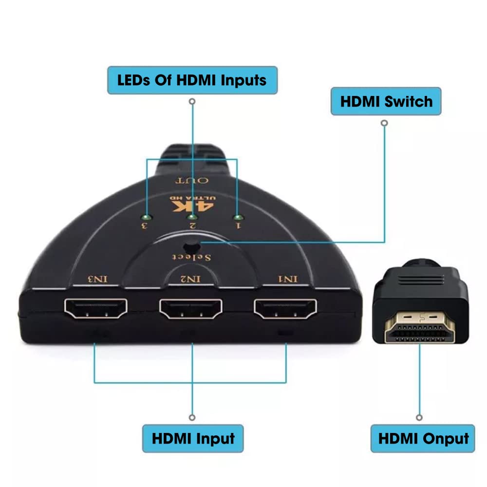 Sounce 3-Port HDMI Switch 4K HDR | HDMI Splitter for TV, Fire Stick, Roku, Apple TV