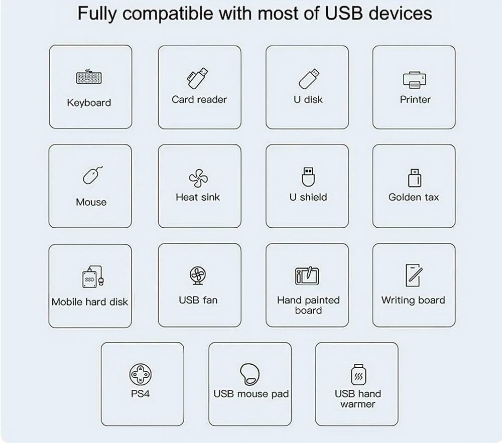 Sounce 4-Port USB 3.0 Hub for PC – High-Speed Aluminum USB Hub Compatible with PC, MacBook, Mac Pro, Mac Mini, iMac, Surface Pro, and XPS. 4-Port High Speed USB Hub with Aluminium Shell
