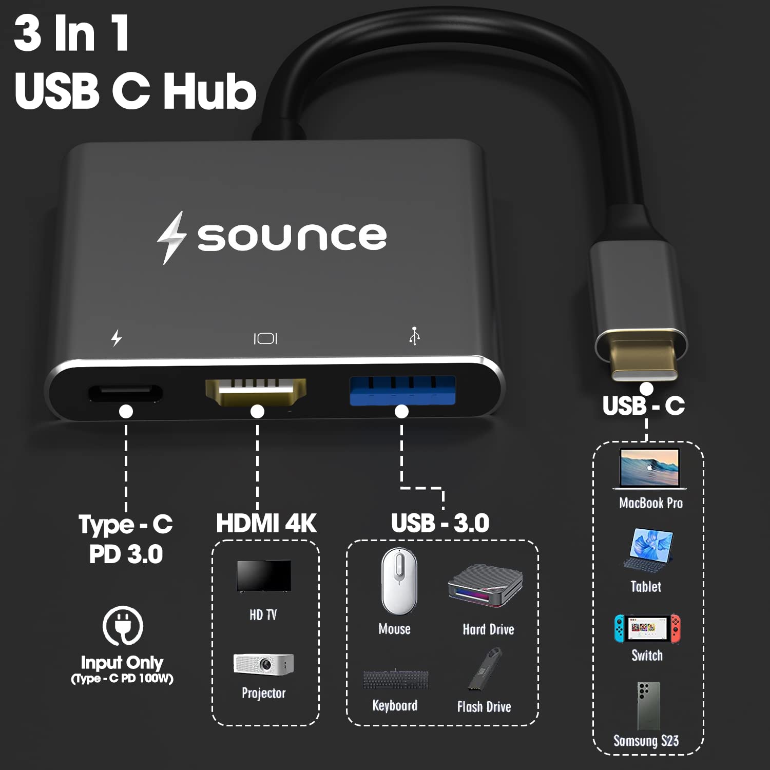 Sounce 3-in-1 USB C to HDMI Multiport Adapter -USB Type C Hub with 4K HDMI Output(4k/30HZ), USB-A 3.0, and USB C Power Delivery(60W/100W) for Mac OS/Window/Tablet and Android 7. 0 & Above Devices