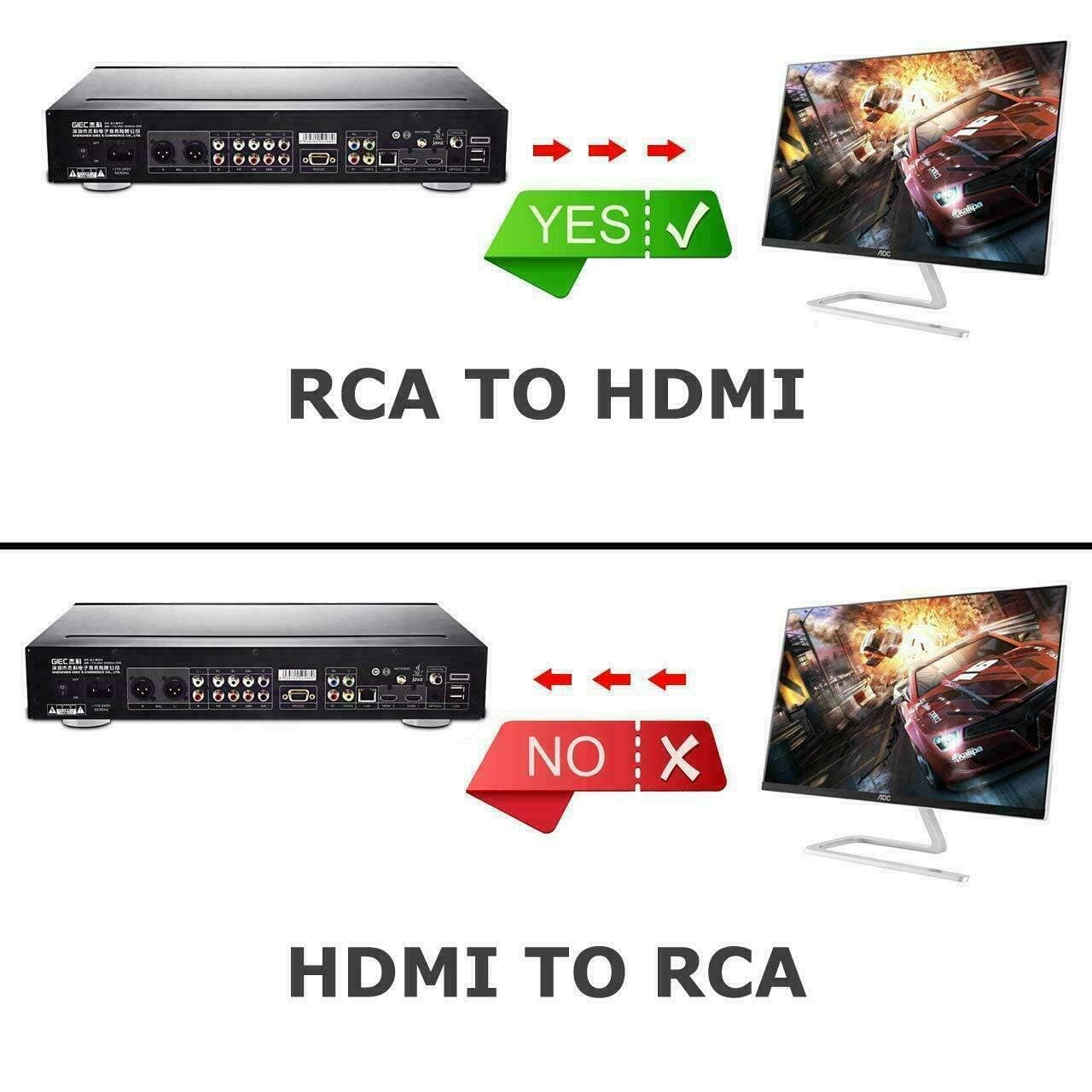 Sounce AV to HDMI Converter, RCA to HDMI, 1080P Mini RCA Composite CVBS Video Audio Converter Adapter Support PAL/NTSC for TV/PC/ PS3/ STB/Xbox VHS/VCR/Blue-Ray DVD Players