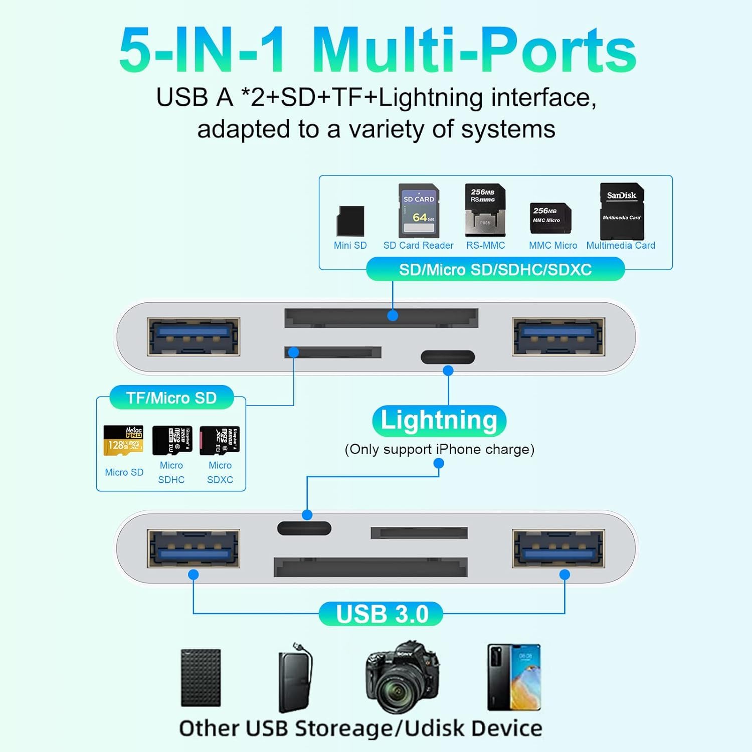 Sounce 5 in 1 SD/TF Card Reader Micro SD Card Reader with Light-ning Port & 2 USB 3.0 Ports Support Charging, High Speed Data Transfer Compatible with iPhone, iPad, PC, Laptop - White