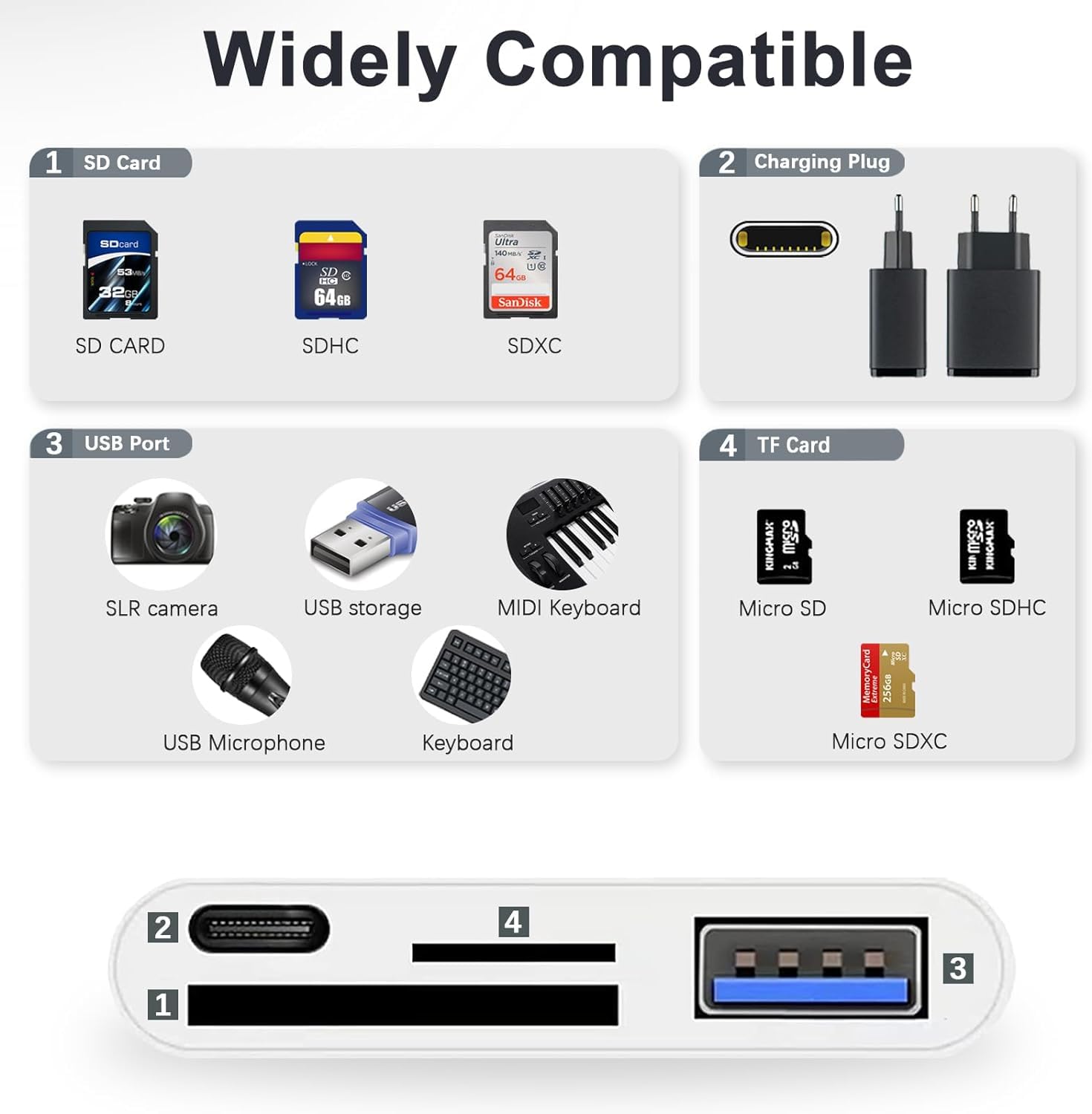 Sounce 4 in 1 Lightning to USB, SD TF Card Reader Adapter with Charging Port for iPhone, iPad, Dual Card Slot, Fast Charging & USB 3.0 OTG Connector Supports USB Flash Drive, Camera and More - White