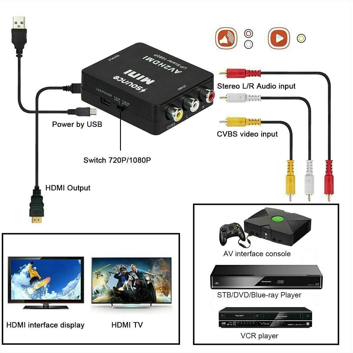 Sounce AV to HDMI Converter, RCA to HDMI, 1080P Mini RCA Composite CVBS Video Audio Converter Adapter Support PAL/NTSC for TV/PC/ PS3/ STB/Xbox VHS/VCR/Blue-Ray DVD Players
