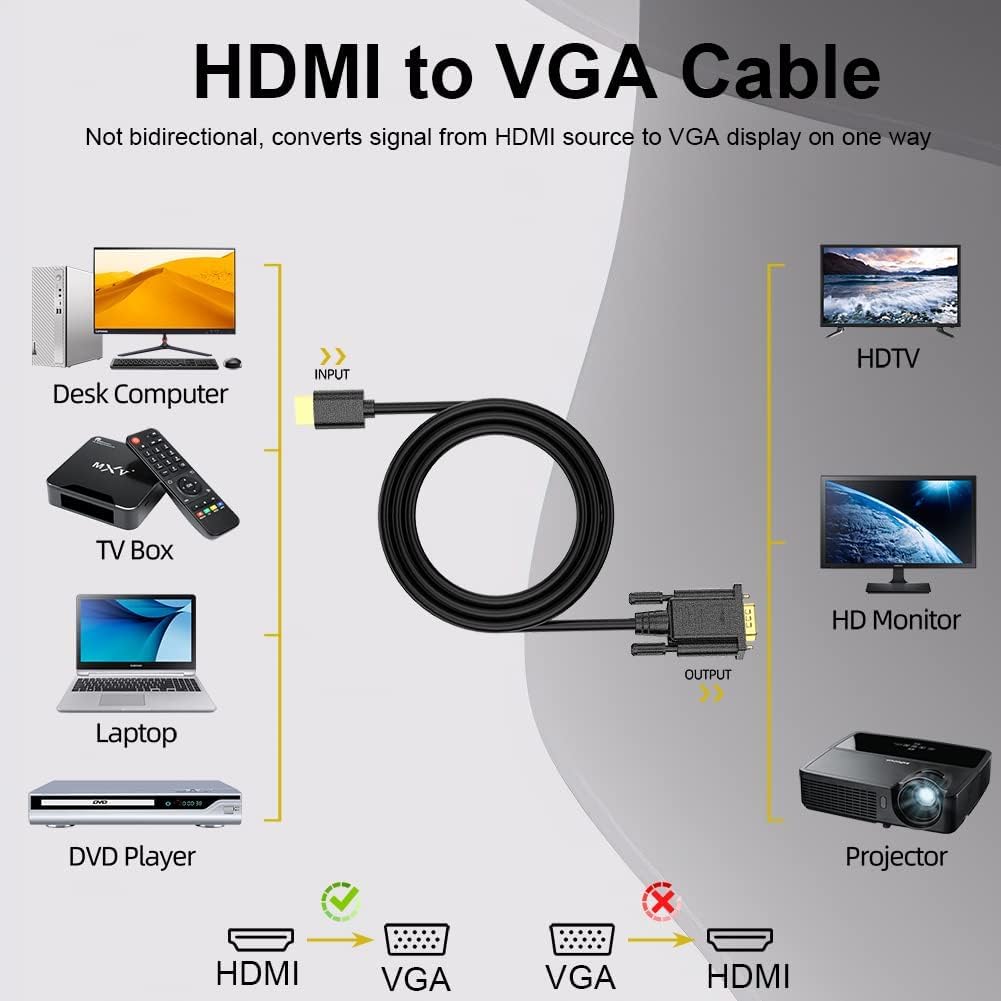 11.01.6518-50 Roline | Cable VGA Roline de color Gris, con. A: VGA 11.01.6518-50 Roline | Cable VGA Roline de color Gris, con. A: VGA