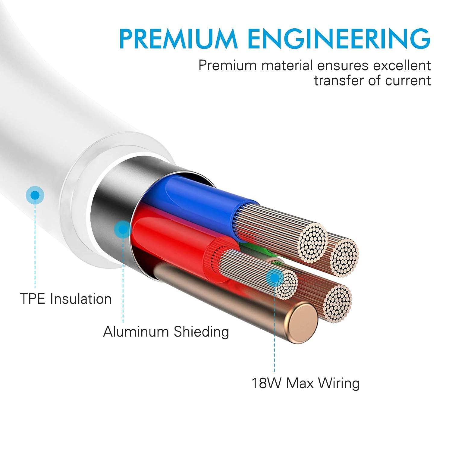 Sounce USB to Lightning 12A Fast iPhone Charging Cable Compatible for iPhone 14, 13, 12, 11, X, XS, XR, 8, 7, 6, 5, Plus Pro Max Mini iPad, Macbook, iMac, AirPods, 480Mbps Data Sync, 1.5 Meter Long