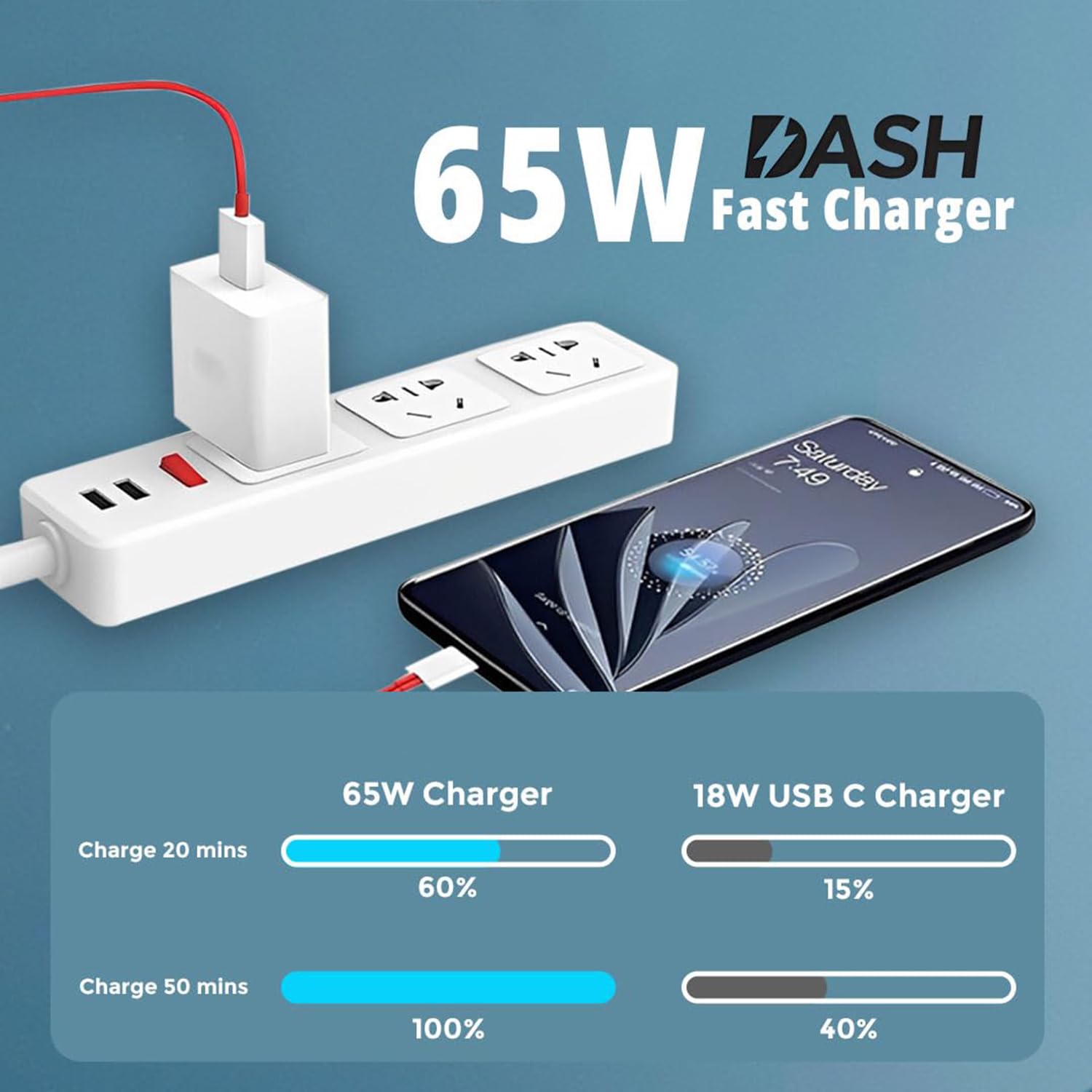 65W SUPERVOOC Fast Charger Adapter with USB-A to Type-C Cable | Warp/Dash Charging Combo for OnePlus 12/11/Nord Series – by Sounce (1M Cable Included)