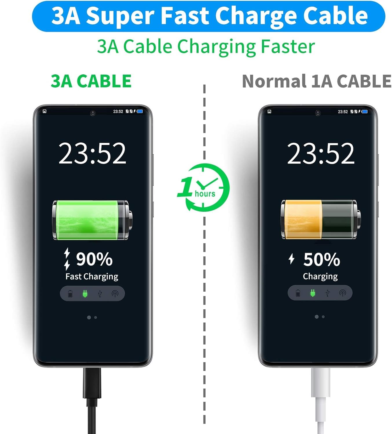 USB to Type-C 25W Fast Charging Cable by Sounce | 1.5 Meter High-Speed Power & Data Cord | Compatible with Galaxy A51, A52, A71, A21s & More – Black