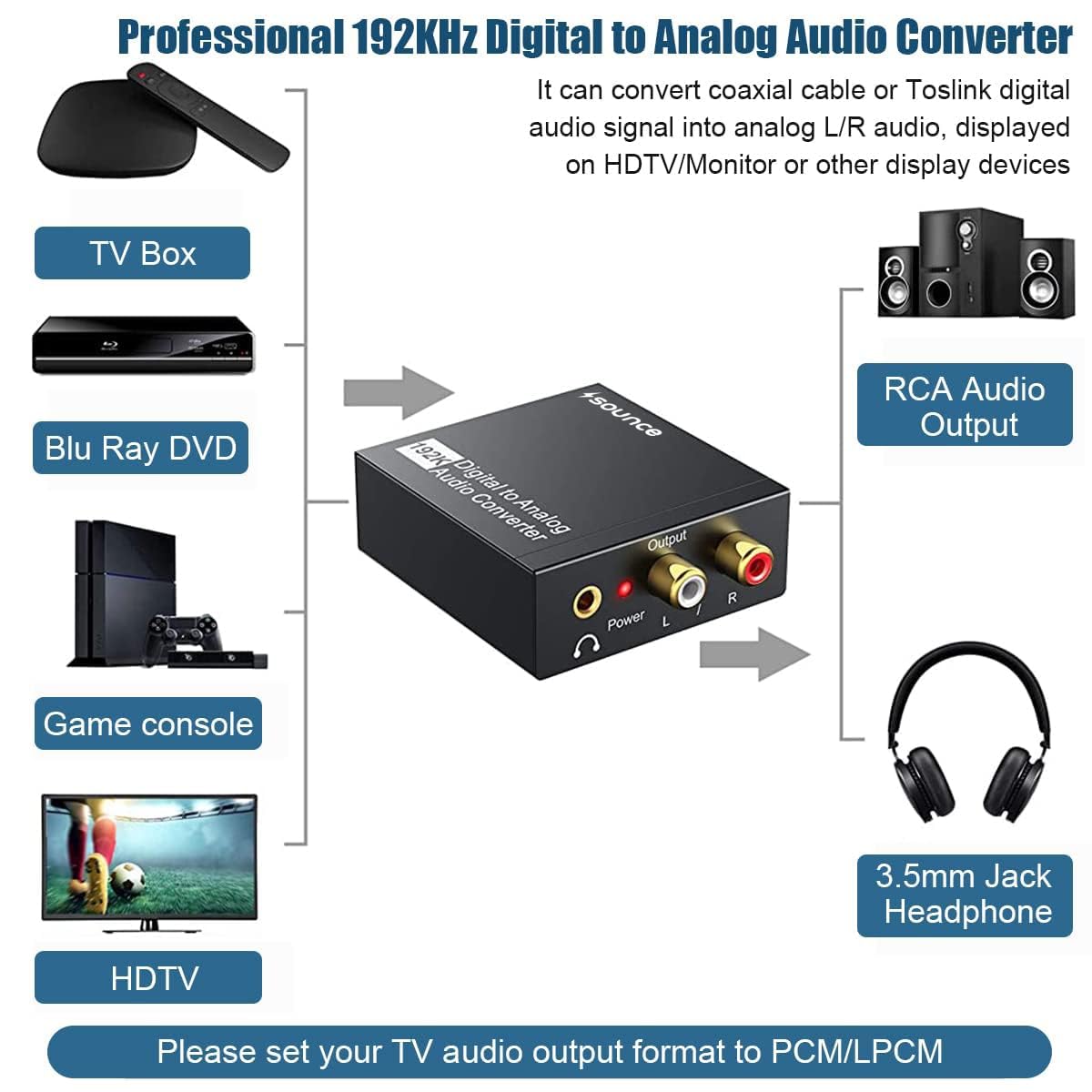 thumbnail image 2 of Digital Audio Cable DAC Converter, Techole Aluminum 192KHz Digital Toslink To Analog 1047435 2 of 13