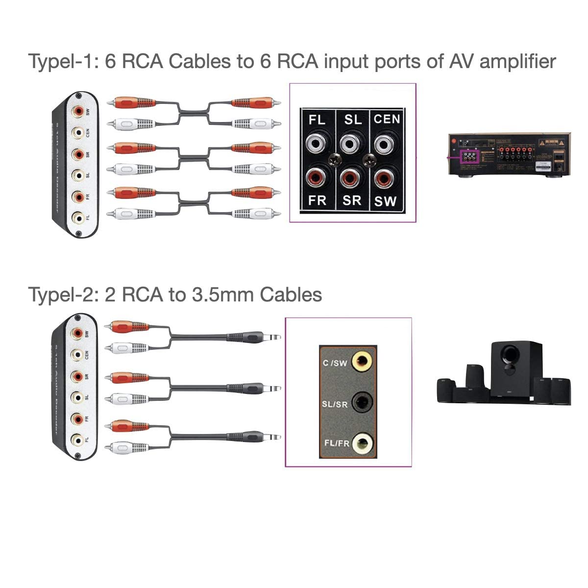 Sounce 5.1/2.1 HD Audio Rush Digital Sound Decoder Converter, Optical SPDIF, Coaxial Dolby AC3 DTS Stereo(R/L) to 5.1CH 2.1CH Analog Audio for PS3, STB, DVD, HD Player, Xbox 360 and More - Black