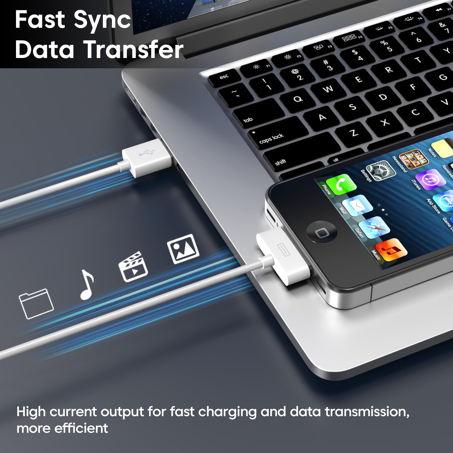 Sounce 30-Pin to USB Charging & Data Sync Cable for iPhone 3G/3GS/4/4S, iPad 1/2/3, iPod Nano 5th/6th Gen, iPod Touch 3rd/4th Gen, Classic – 1.5M Tangle-Free Durable Cable, Fast Charge, iOS Compatible