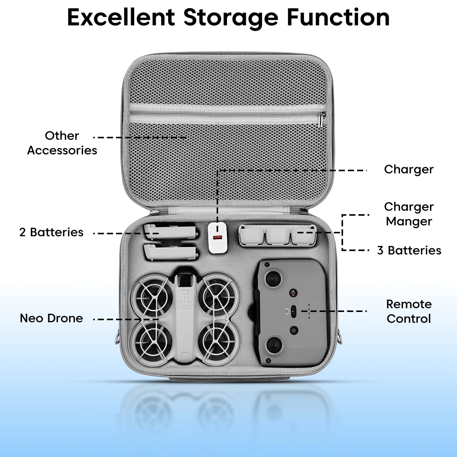 Sounce Carrying Case for DJI Neo, Neo Fly More Combo Accessories, Compatible with RC-N3 Remote Controller, Neo Intelligent Flight Battery, Charging Hub (Drone not Included)
