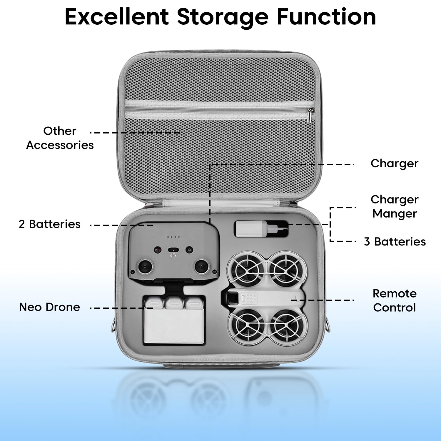 Sounce Hard Shell Carrying Case for Neo Drone – Premium PU Travel Storage Bag Compatible with Neo Drone, RC-N3 Remote Controller, Neo Intelligent Flight Batteries, Grey