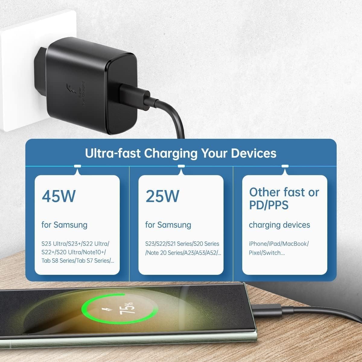 45W USB Type-C Travel Charger with USB-C Cable | Super Fast Charging Combo for Galaxy S24/S23/S22/S21 FE/M14/M34/M53 – by Sounce (Black)