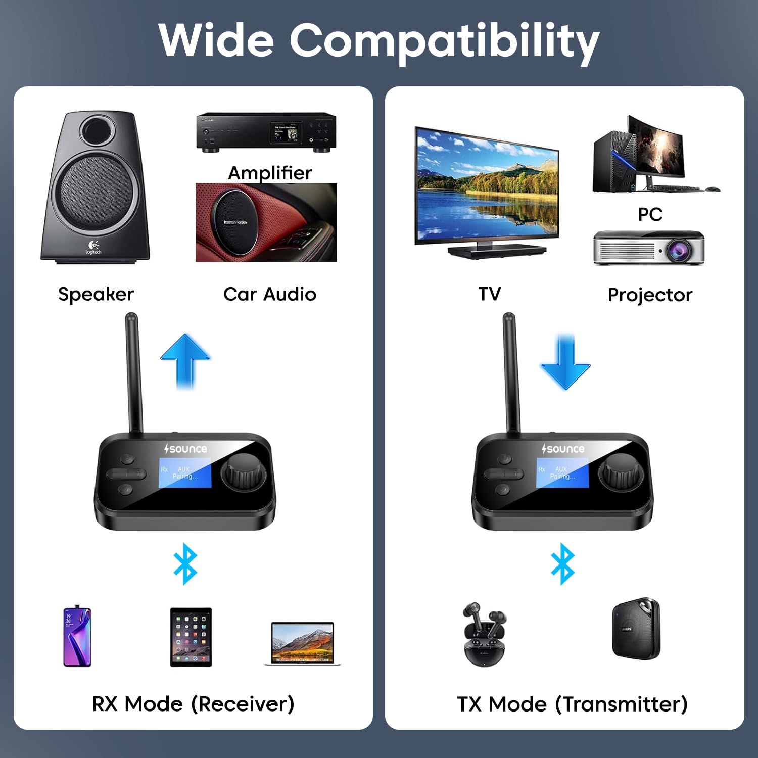Sounce 3-in-1 Bluetooth 5.0 Audio Adapter with LCD Display – Wireless Transmitter, Receiver & Bypass Mode with AUX/Optical/RCA, Dual Link Support for TV, PC, Home Stereo, Speakers & Headphones