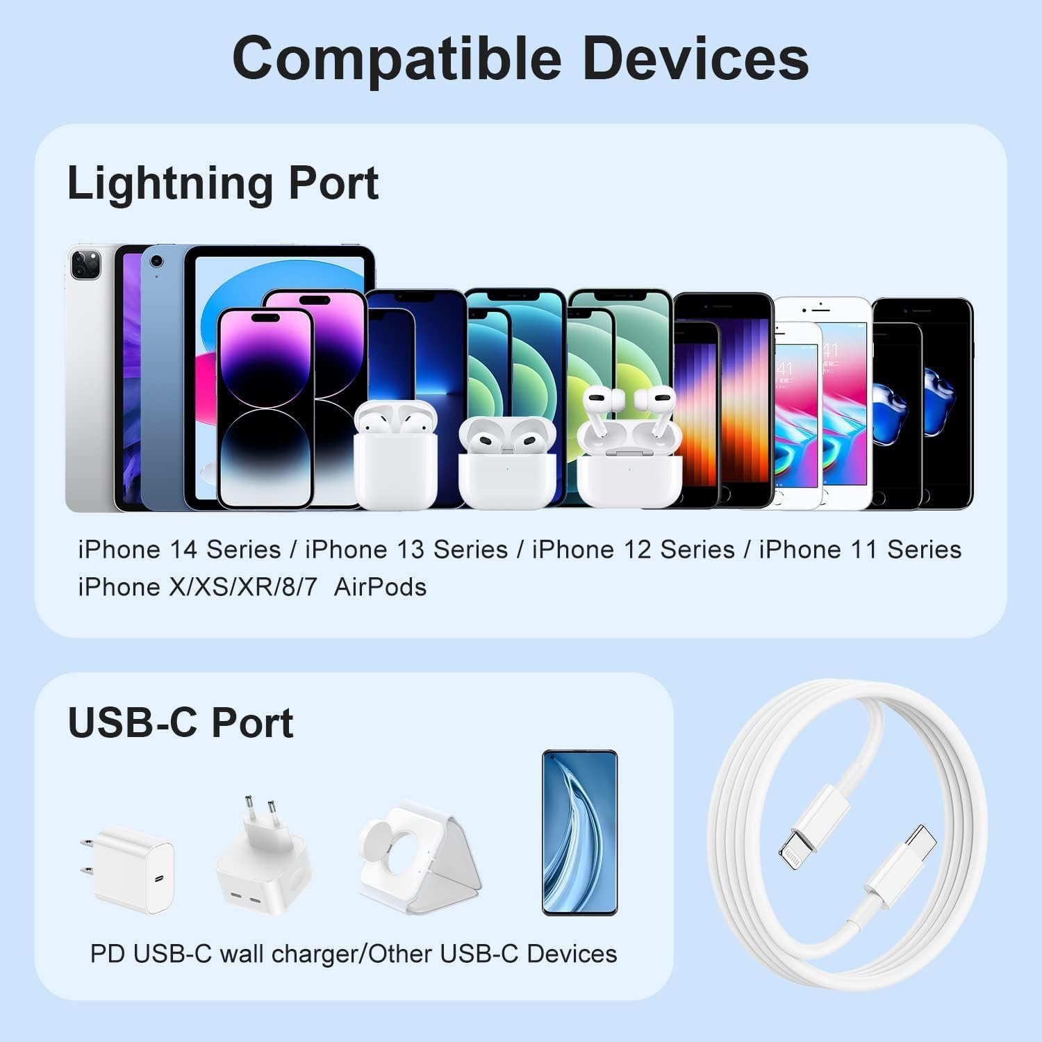 20W USB-C Fast Charger by Sounce | Styled Like Apple | Power Adapter for iPhone 16/15/14/13/12/11 Series – BIS Certified, PD 3.0