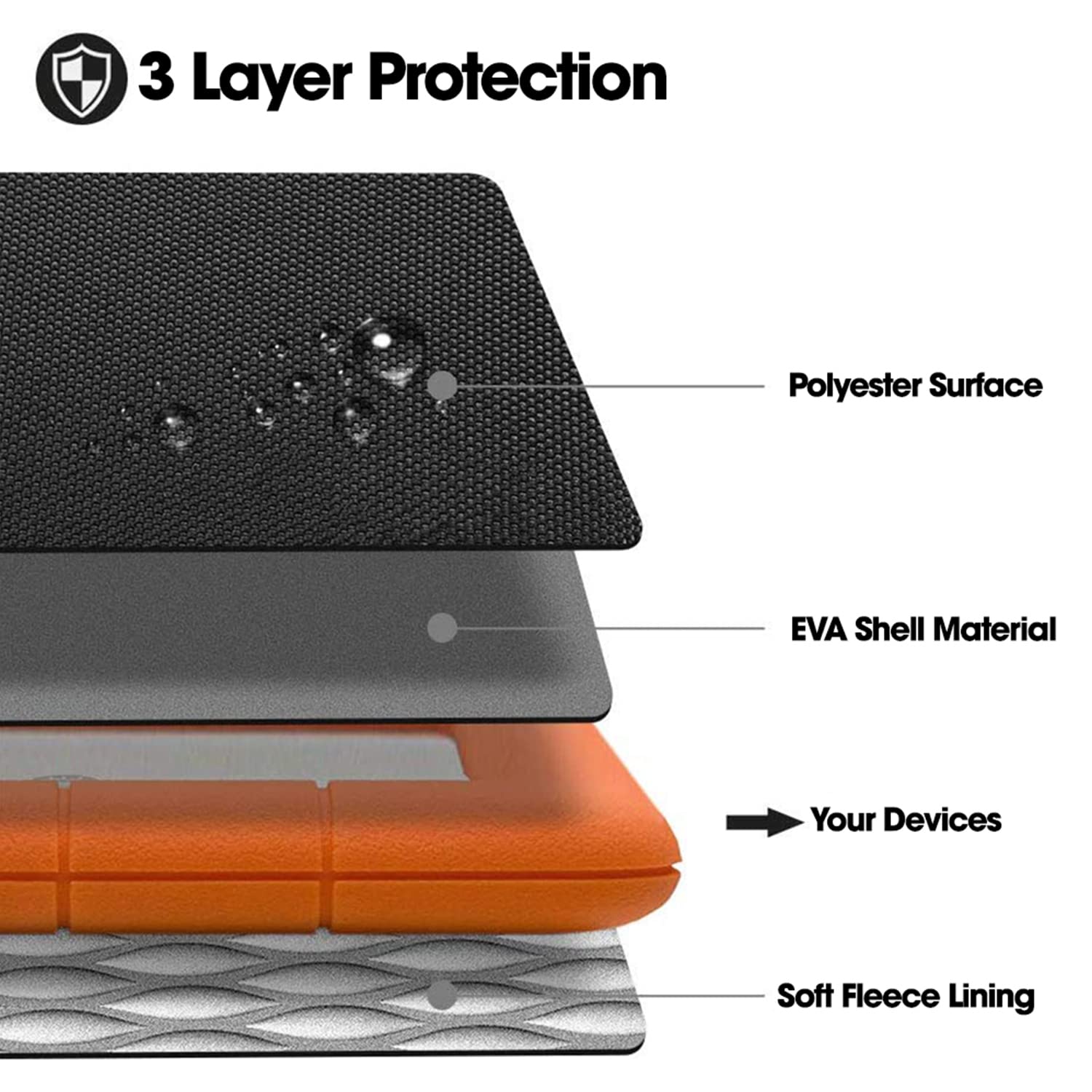 Sounce Rugged Hard Drive Case,6.35cm/2.5-inch, Hard Disk Docking Station, Portable Storage Shell for Hard Disk USB Cable Power Bank Mobile Charger Earphone, Waterproof (Black)