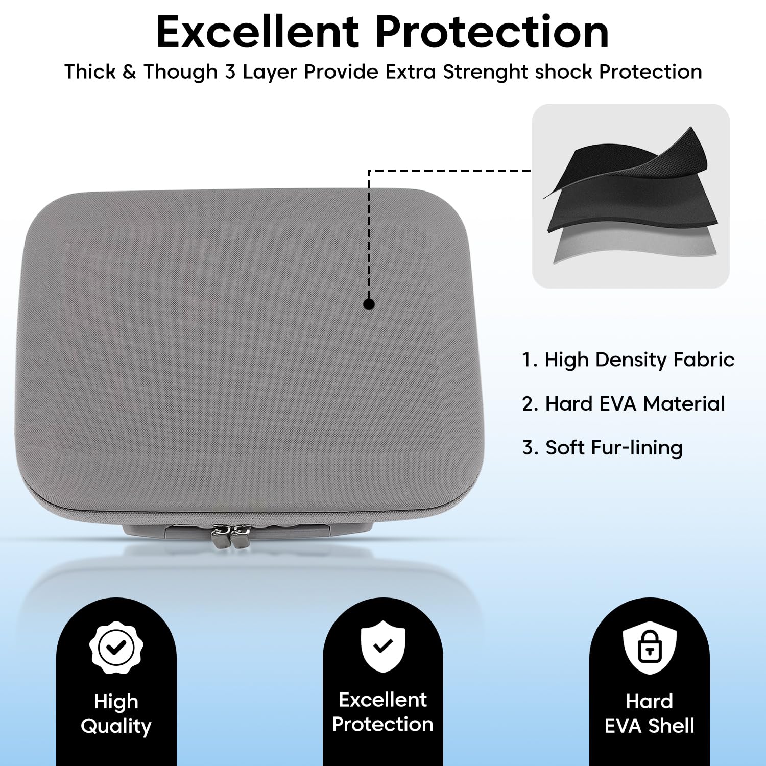 Sounce Carrying Case for DJI Neo, Neo Fly More Combo Accessories, Compatible with RC-N3 Remote Controller, Neo Intelligent Flight Battery, Charging Hub (Drone not Included)