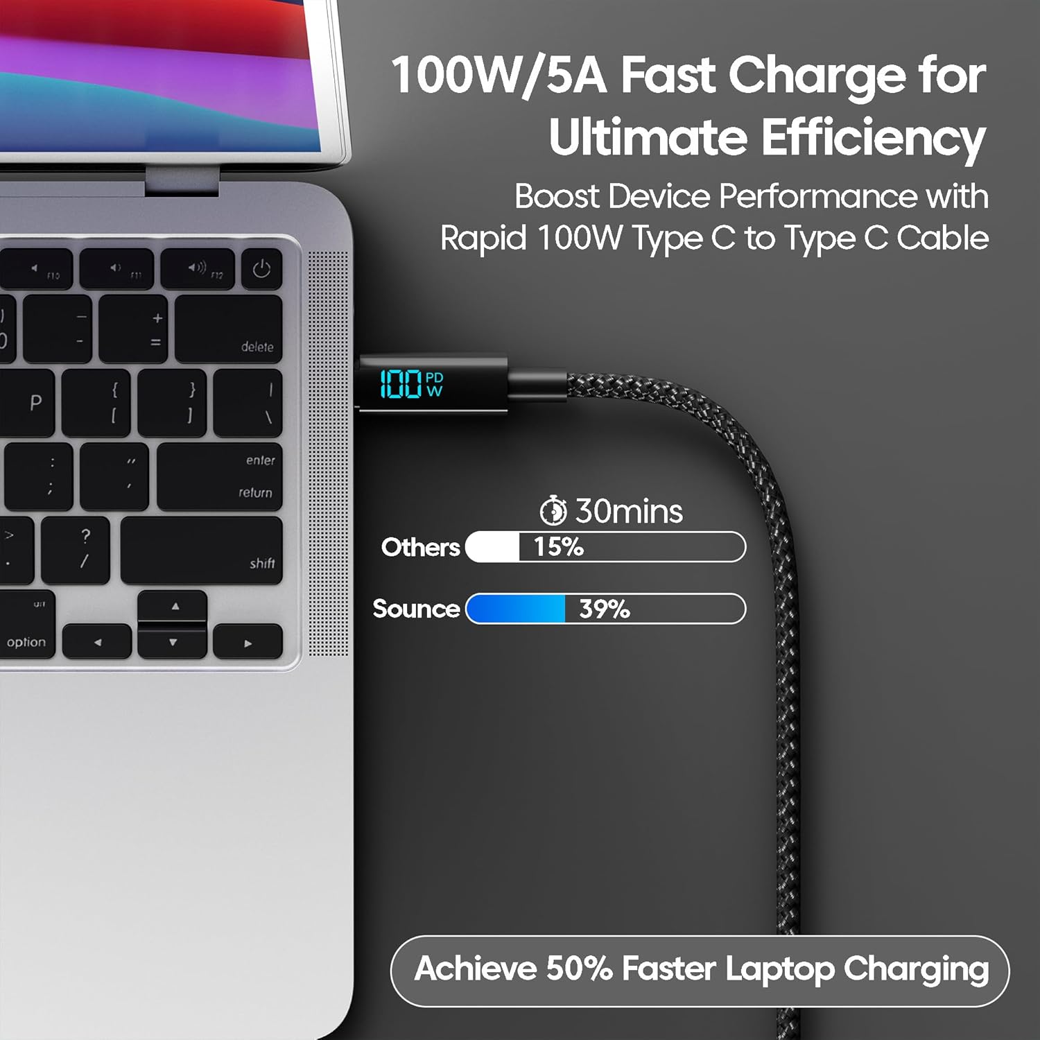 Sounce Unbreakable Type C to Type C 100W Fast Charging Cable with LED Display, 5A Max Output, Fast Data Sync, 1.5 Meter Cable for Smartphones, Tablets, Tangle Resistance supports Laptop Charging