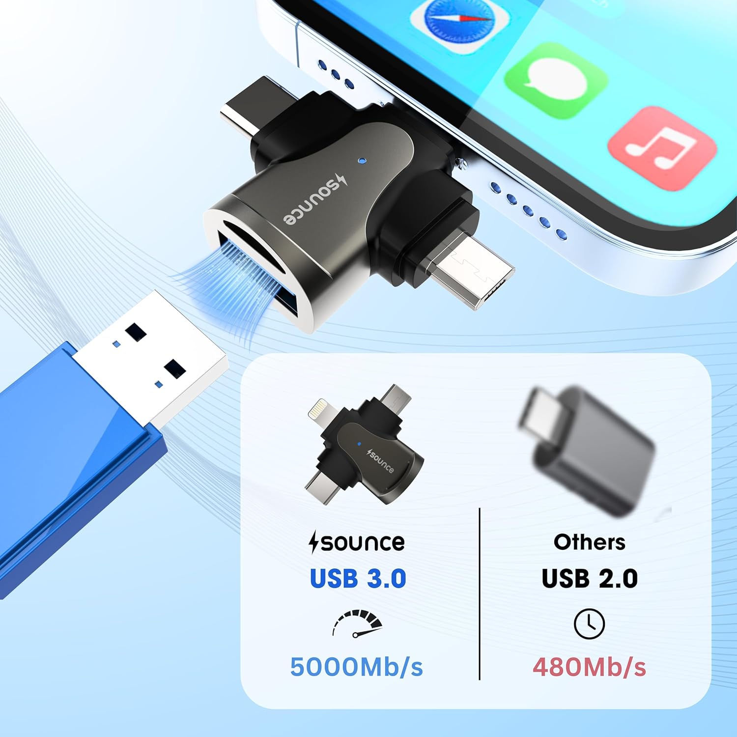 Sounce 4-in-1 OTG Adapter Converter – Multi-Port OTG Hub with Lightning, Type-C, Micro USB & USB 3.0 for iOS, Android, Tablets & More – Fast Data Transfer & Universal Compatibility (Black)