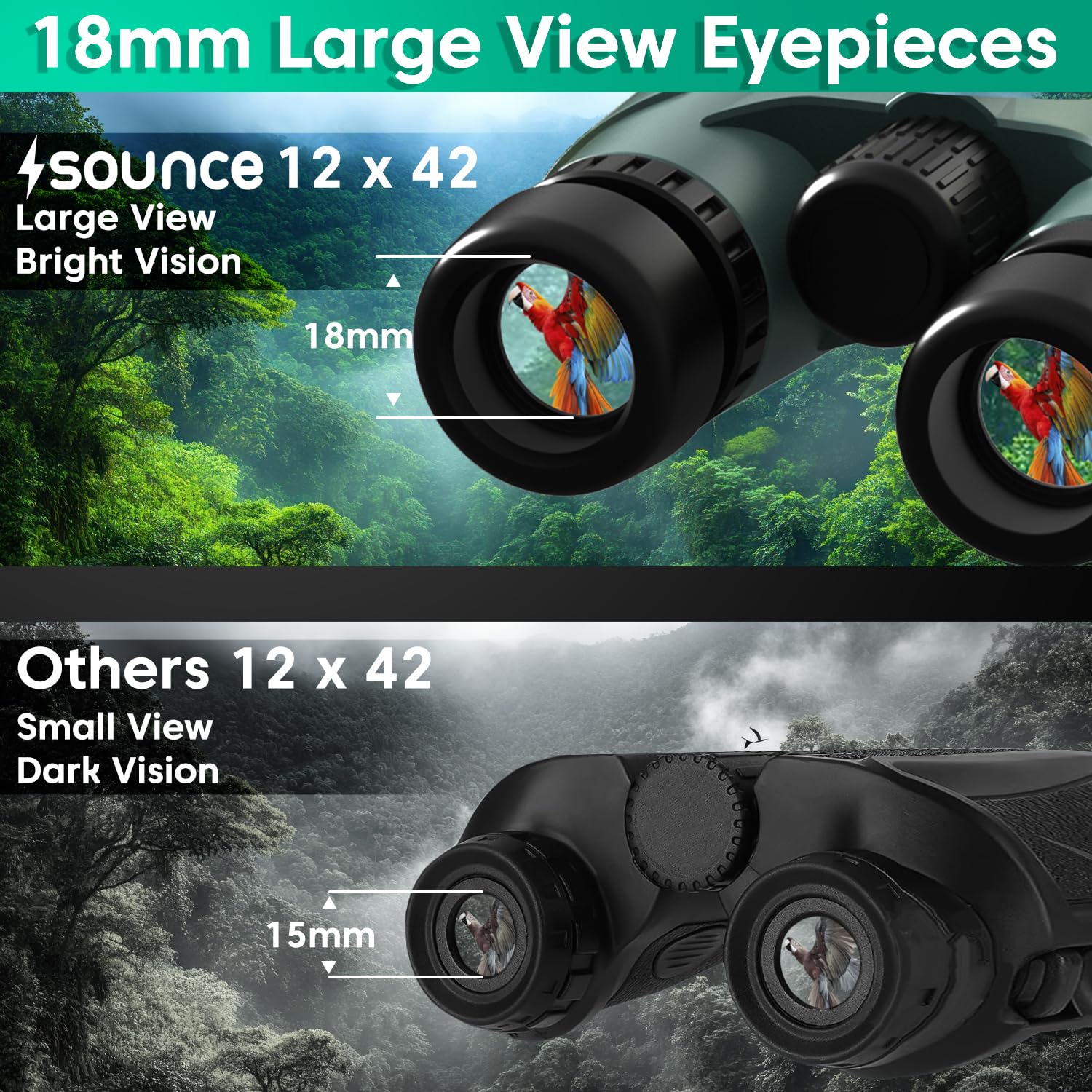 Sounce 12x42 Ultra HD Binoculars – Long Distance BAK-4 Prism Optics with Tripod & Phone Adapter