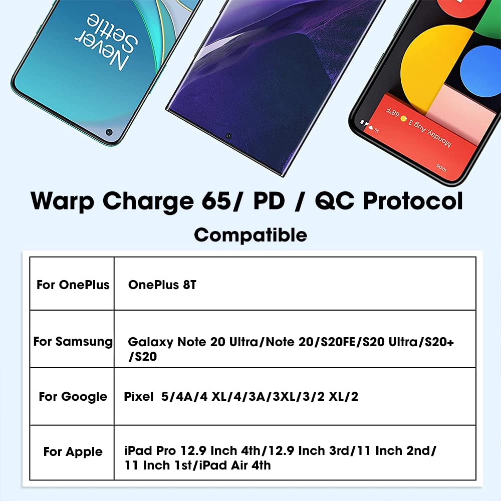 Sounce Type-C to Type-C Cable 65W Compatible with OnePlus 9 Pro 9 8T Fast Charging Cable 6.5A Warp Charge USB C to USB C Cable, 1 mtr Super Fast Charging Cord Compatible with S21 S21 Ultra Fold 3